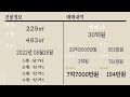 하팀장 대구통상가매매 수성구 역세권 8x8코너 신축아파트 실물이 훨~~씬더 멋진 매물이네요 탐난다♥.♥