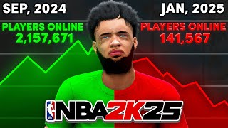 is NBA 2K DYING?