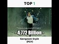 new most viewed kpop music video of all time 2023 😮😱