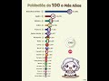 países con más personas de 100 o más años de edad