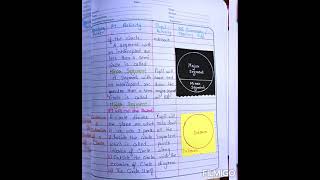 B.Ed lesson plan##mathematics##Circle and its related terms