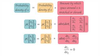 3. Normalizing Flows for 2D data