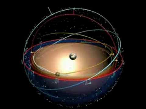 Planetary Model