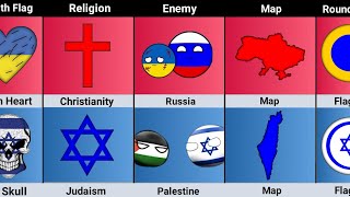 Ukraine vs Israel Country Comparison