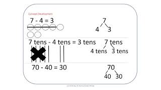 Tuesday 4.28.2020 Math Lesson 10 Ms. Cherkas