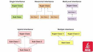 19 Inheritance in JAVA