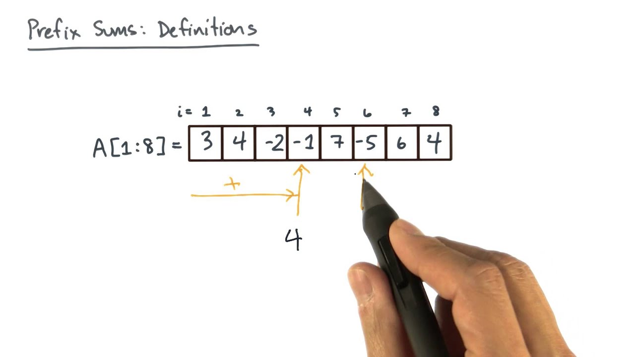 Prefix Sums Definitions Youtube