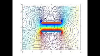 Finite Difference Methods For solving Laplace and Poisson Equations Using MATLAB (Part III)