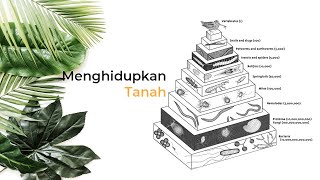 Tanah yang Hidup