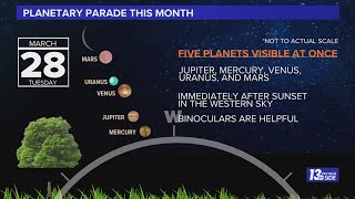 Five planets could be visible Tuesday night. Here's how you can see them