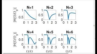 Digital Signal Processing Using Python: Chapter 7: Part2