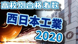 西日本工業大学（西日本工大）高校別合格者数ランキング2020【ゆっくり読み上げ】