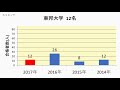 柏高校　大学合格者数　2017～2014年【グラフでわかる】