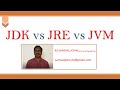 JVM vs JRE vs JDK