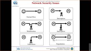 Cryptography and Network Security Protocols - Part 2