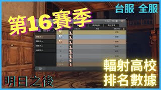 【 明日之後 】高校 S16 排名｜台服全區 最終排名結算｜