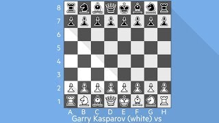 The art of chess: Garry Kasparov v Lajos Portisch, 1983