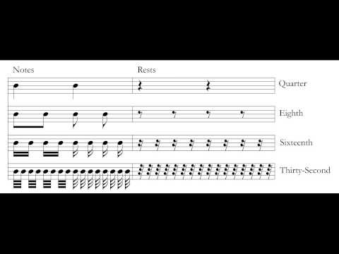 Music Theory Introduction To Rhythmic Notation Youtube