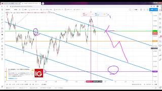 続々予想的中！！ドル円はこう動く！手に取るようにドル円が分かる動画【テニドル】USD/JPY FX為替予想