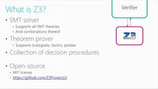The Varied Forms of Verification with Z3