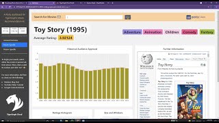Introduction to Plotly Dash using TigerGraph Movie Recommendation Starter Kit