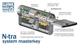 Winkhaus NTi™ keyTec N-tra w systemie jednego klucza