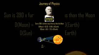 ETP5-9 Newtonian Physics #physicsandphilosophy#philosophyofmathematics#philosophyofspace #philosophy