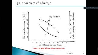 Kỹ thuật thi công 2 - Cần Trục #1