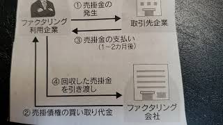 🍈無登録のヤミ金業者のファクタリング