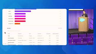 Build React Apps on Agentforce 360 Platform