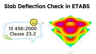 Slab Deflection Check in ETABS | IS 456:2000 Clause 23.2 Explained