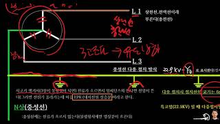 새설비_004 접지전위 상승(전기기사자격증같이따요)