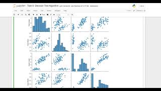 Prediction using Decision tree Algorithm in Python | TSF Task 6