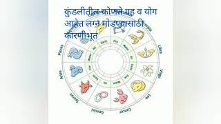 वैवाहिक जीवनात कटकटी, साखरपुडा होऊन लग्न मोडणे हे योग तर नाहीत ना कुंडली जरूर पहा