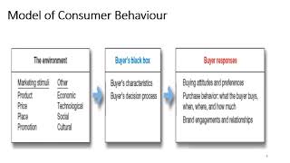 Marketing ch 5 Consumer Markets and Buyer Behavior_ second-year student (E) Dr Mahmoud Fawzy