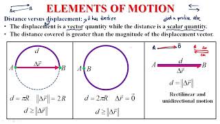 Chapter 7 | Motion of a Particle in a Plane | Part 4