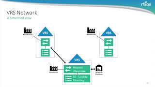 FDA DSCSA for Wholesale Distributors: Verification Router Service (VRS) Update and Overview