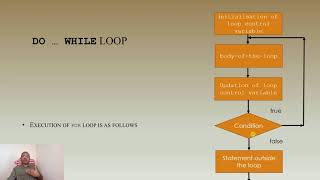 do while loop the exit controlled loop explained