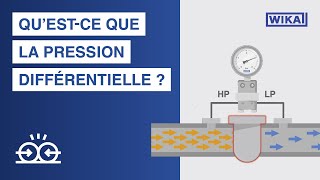 Efficacité maximale grâce à la mesure de la pression différentielle | Pourquoi est-elle importante ?