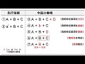 047【弁理士からの助言】新規性を具備させる方法