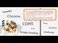 Fixed CORS Error In Angular Framework