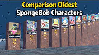 Comparison Oldest SpongeBob Characters