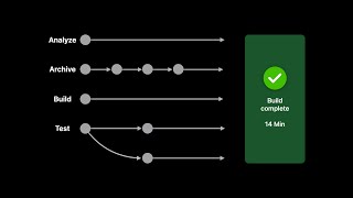 WWDC22: Get the most out of Xcode Cloud | Apple