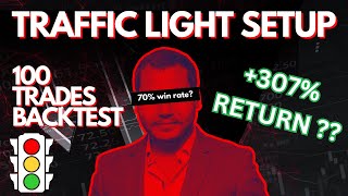 power of stocks traffic light setup backtesting |@POWEROFSTOCKSBySubasish| @PushkarRajThakurOfficial