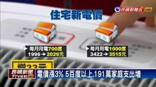 電價漲3%帶動物價? 沈榮津: 不受影響－民視新聞