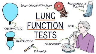 Interpreting Lung Function Tests (Spirometry)