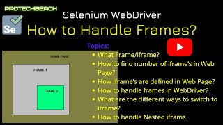 How to handle Frame In Selenium WebDriver?