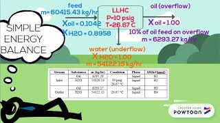 BKC3492 SEPARATION PROCESS - OIL-WATER SEPARATION IN LIQUID-LIQUID HYDROCYCLONE