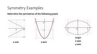 Math 1108 2.2 Intercepts and Symmetry