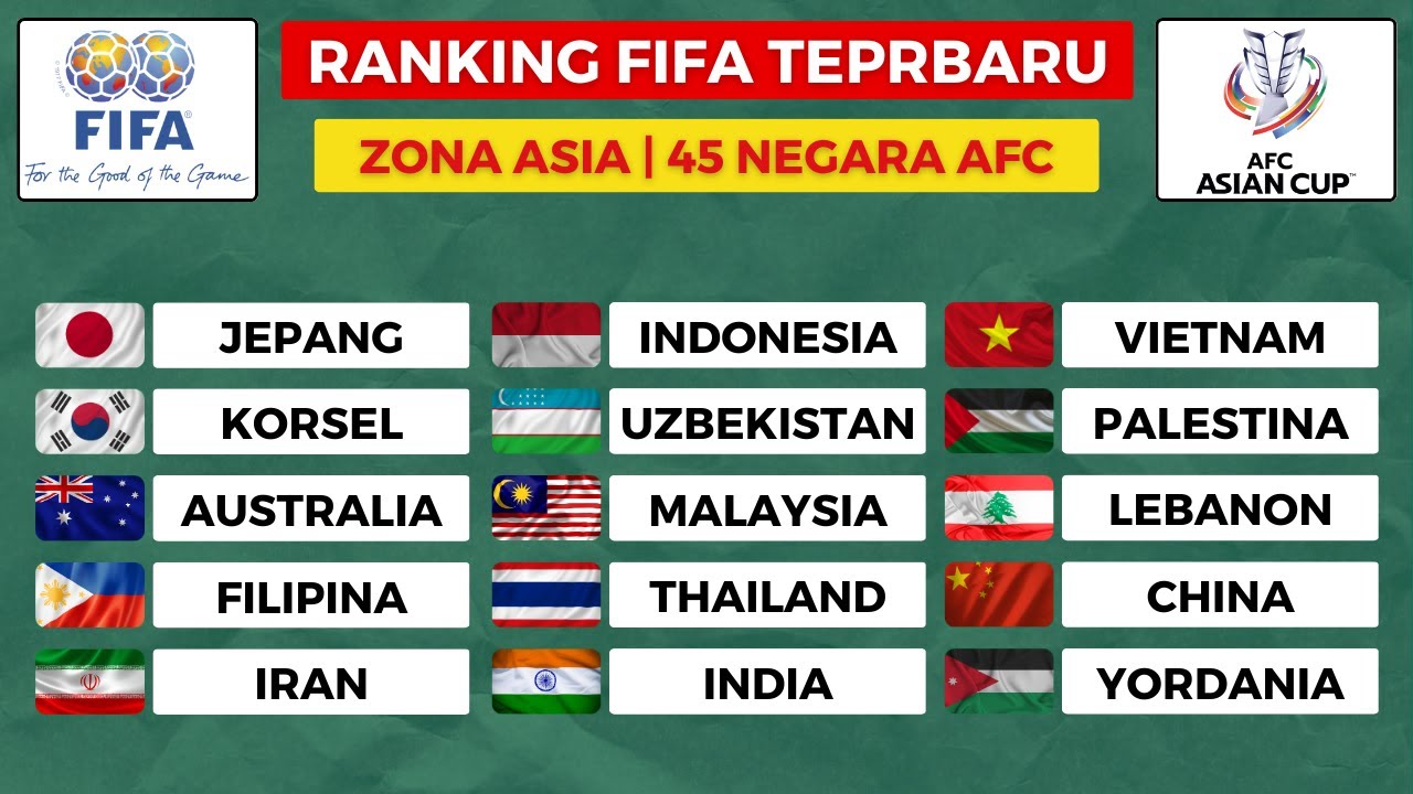 UPDATE !!! RANKING FIFA TERBARU ZONA ASIA - RANGKING FIFA TIMNAS ...